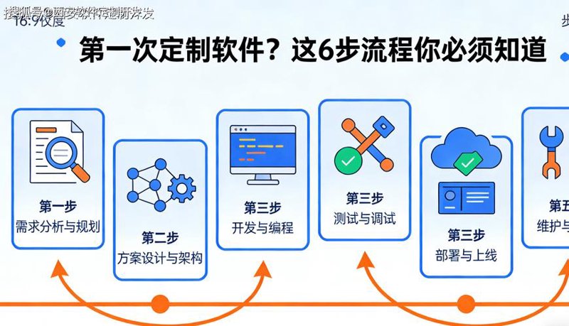 软件定制开发：上海的新商业引擎