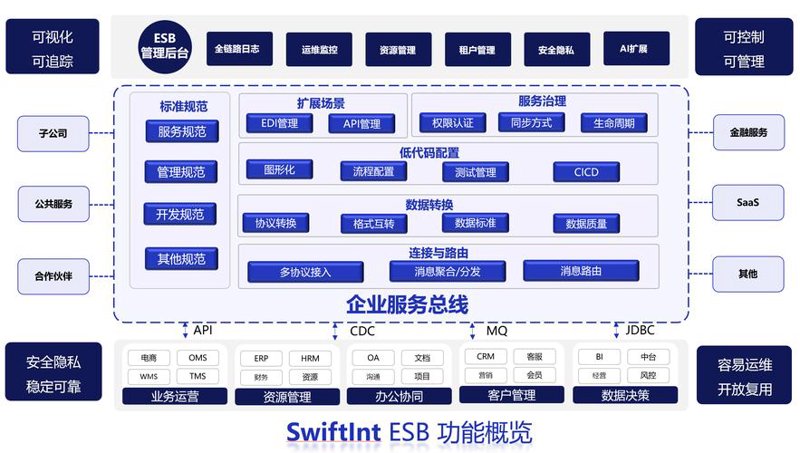 企业管理系统开发：塑造未来企业管理新气象